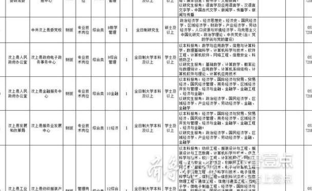济宁汶上最新招聘信息，学习变化，拥抱未来，成就自我发展之路！