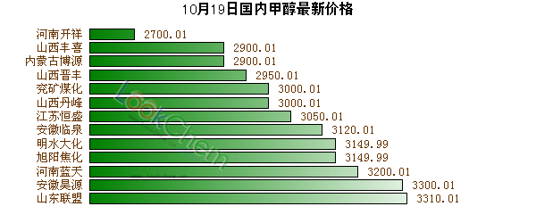 第2163页