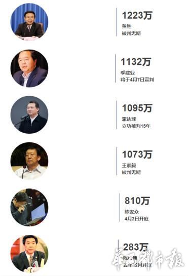 第2083页