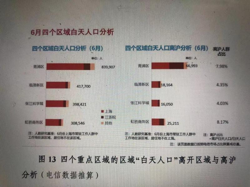 第2018页