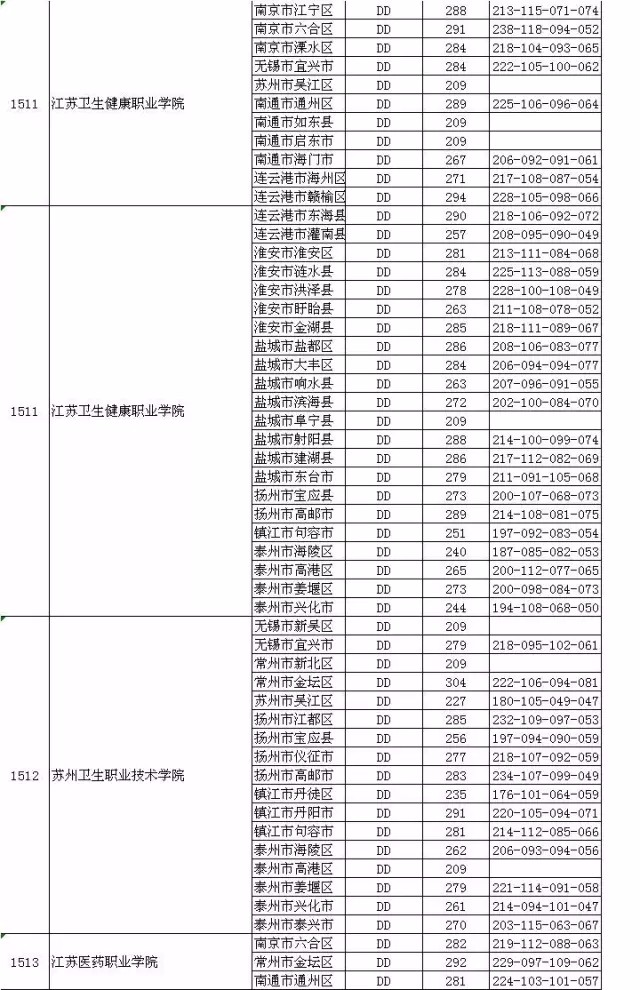 今年最新专科投档线，时代的坐标与教育的航标新动向