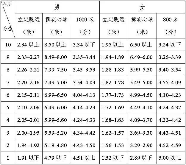 第2003页
