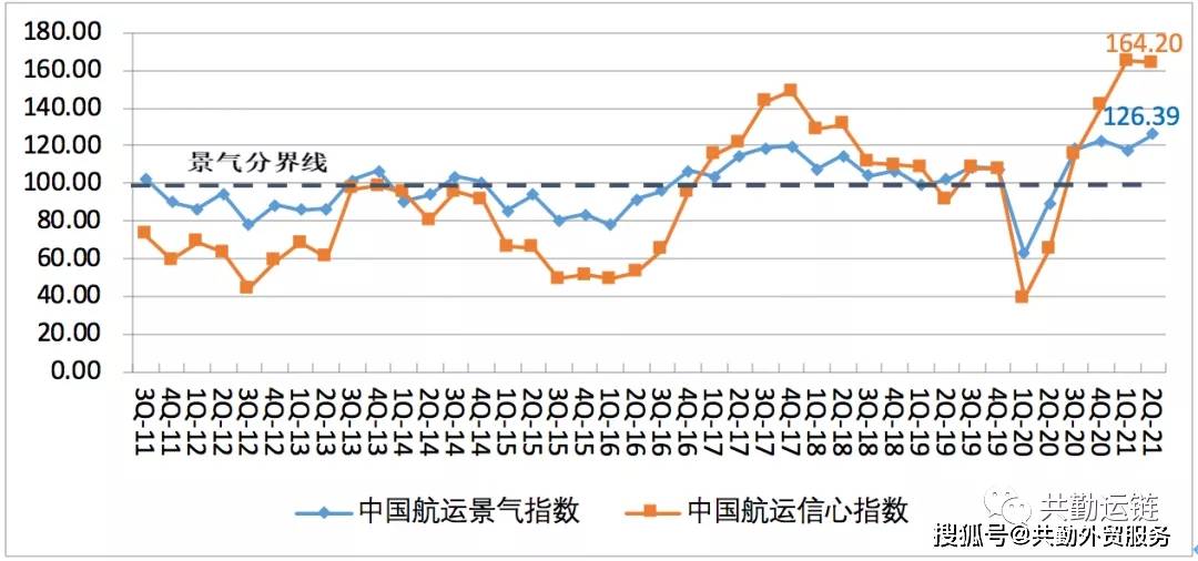 最新航运指数引领科技领航，开启智能航运新时代