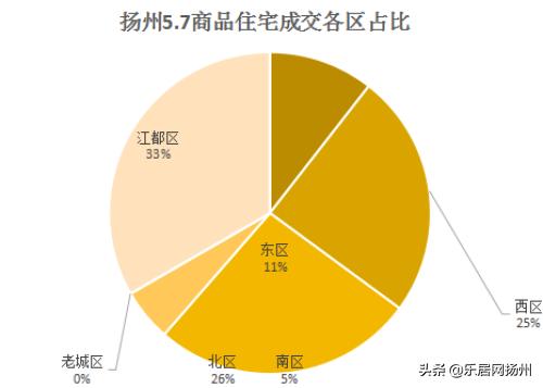 江都北区最新规划观点论述揭秘