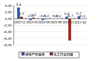 第1830页