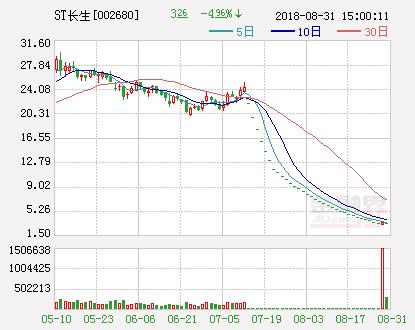 ST长生公司动态更新，如何获取并解读最新消息指南