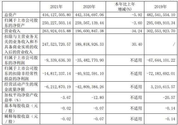 精伦电子，心灵与自然的完美交融最新消息