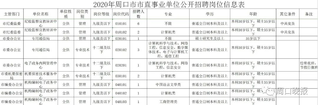 第1636页