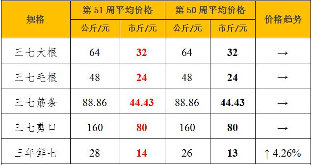 第1629页