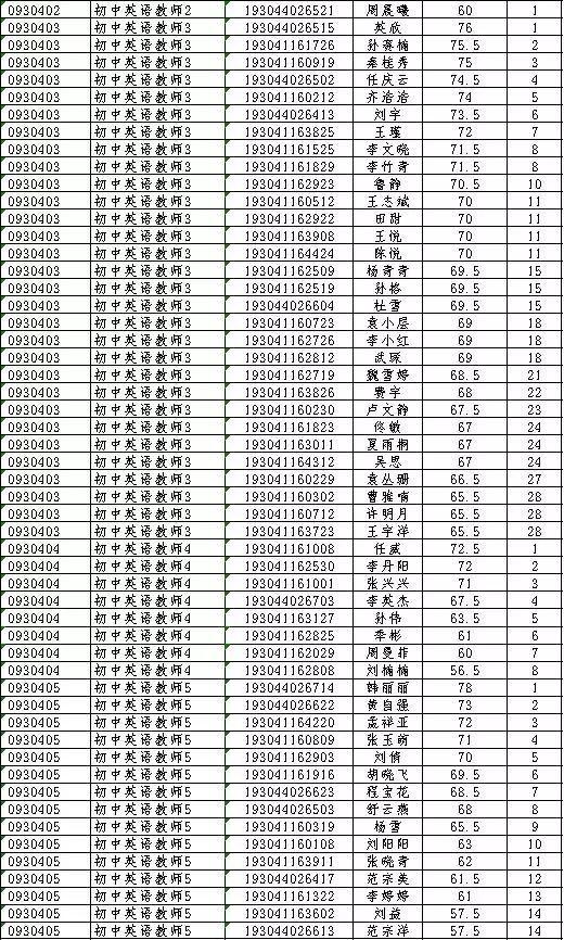 邳州招聘信息更新，求职者必备指南
