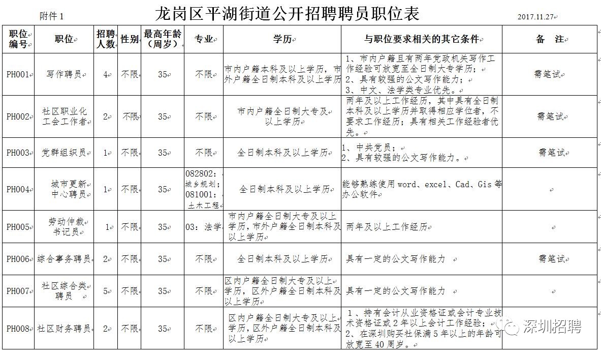 第1593页