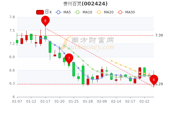 第1582页
