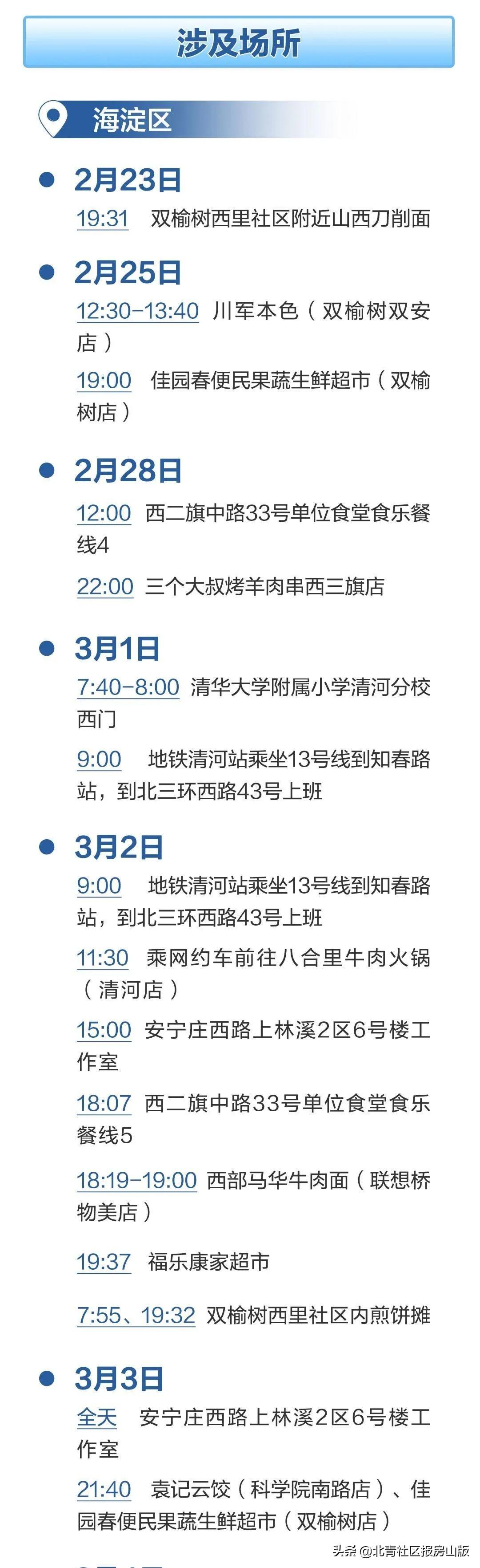 北京疫情风险区最新划分及其观点论述