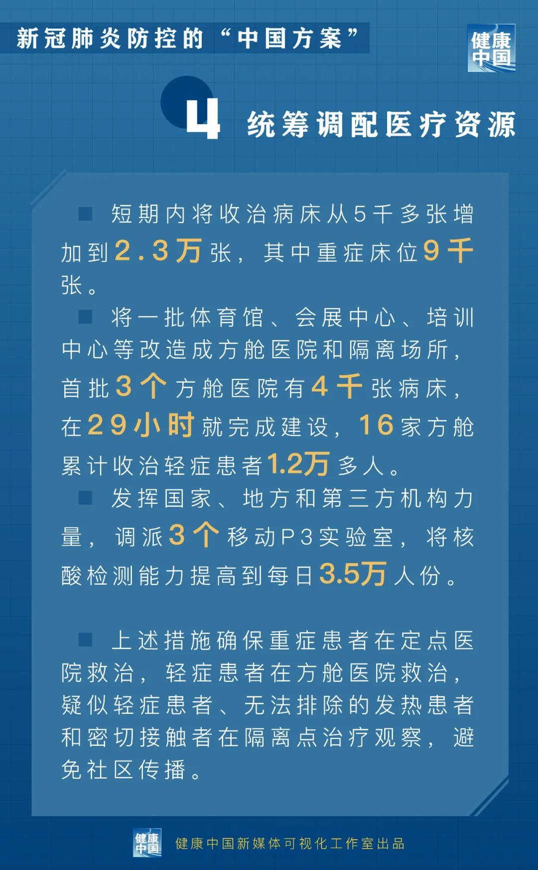 中国新冠肺炎最新措施概述