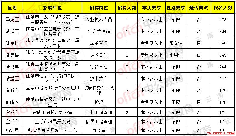 昆明市最新招聘公告，求职步骤指南全解析