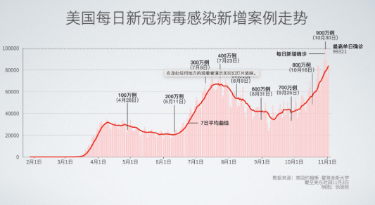 全球新冠肺炎最新人数统计