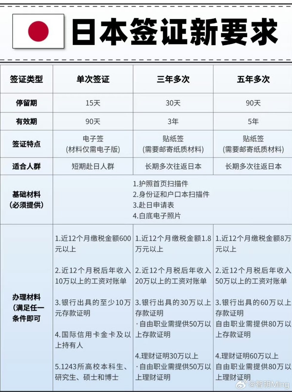 日本签证最新政策纳税，科技助力旅行体验，纳税点亮新生活！