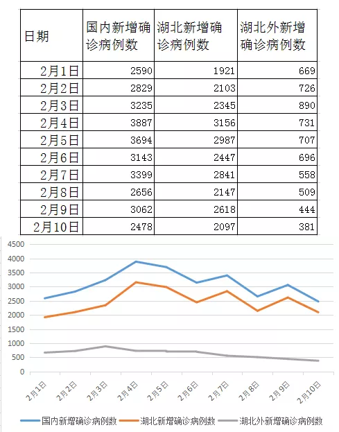 全国最新疫情报告——新疆地区最新情况概述