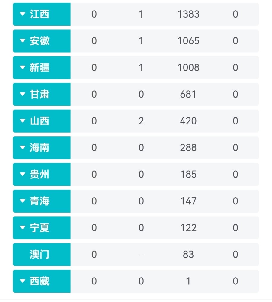 全国最新疫情数据消息更新