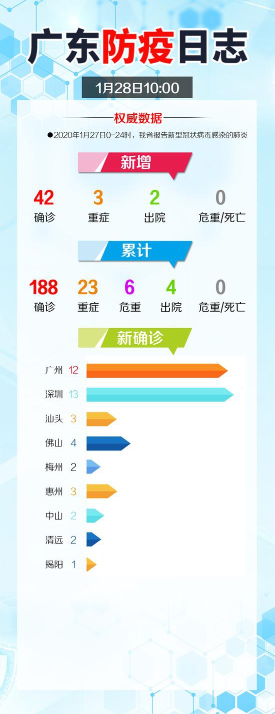 联系我们 第152页