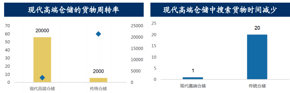 物流行业乘风破浪共创辉煌，最新发展动态探讨