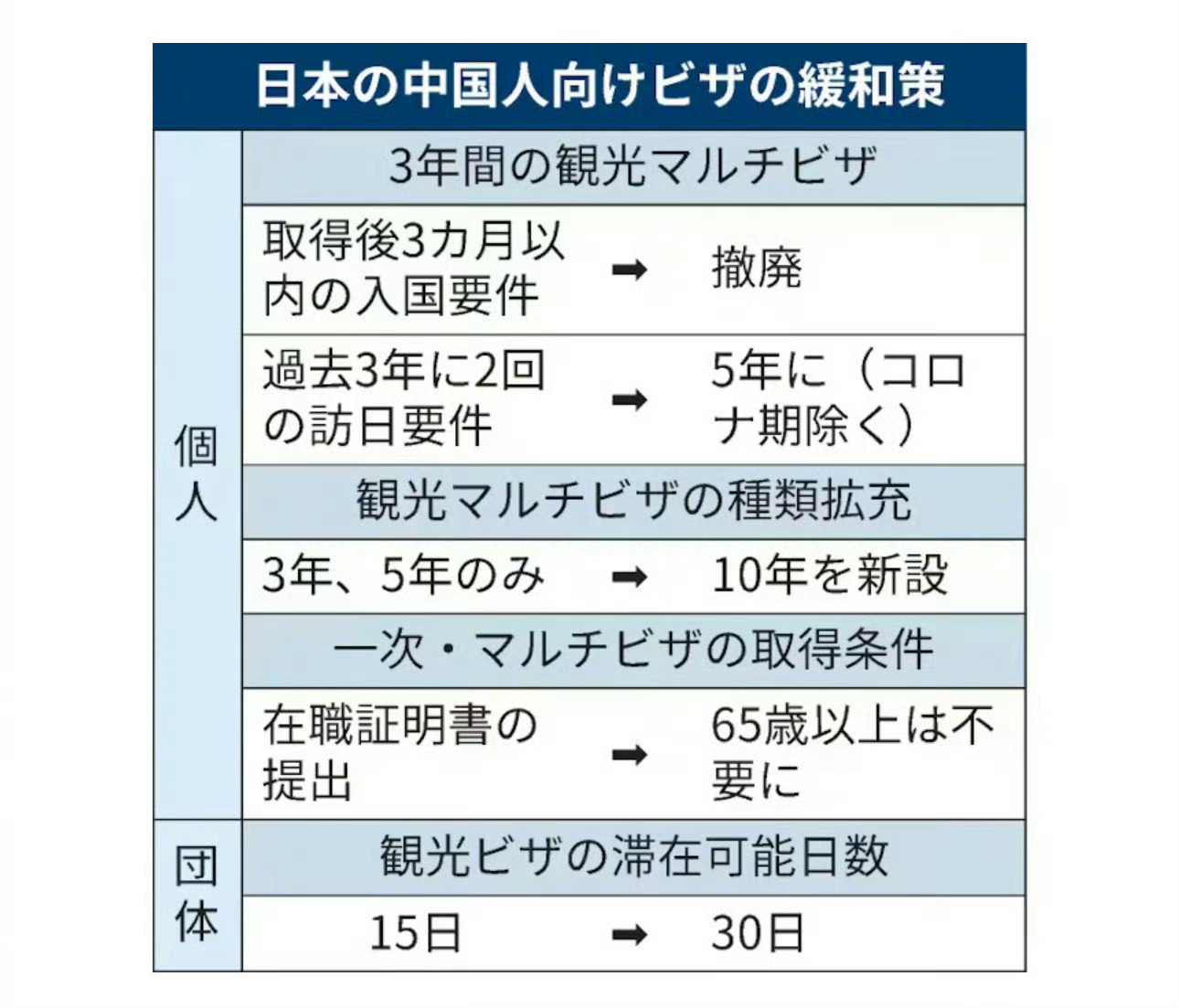 日本旅游签证最新动态，小巷深处的意外惊喜