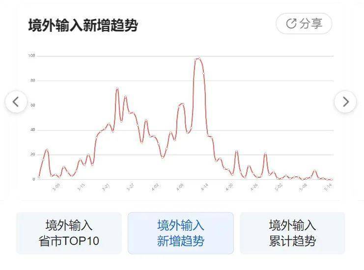 联系我们 第150页