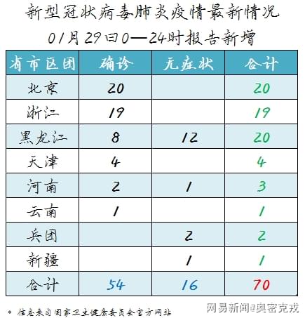 中国新冠疫情最新动态与美景探索之旅