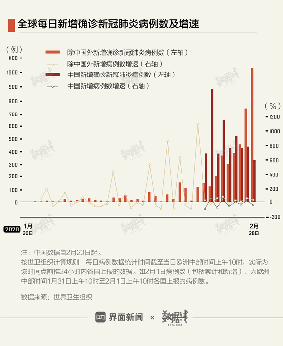 中国最新确诊病例数据与小巷深处的神秘宝藏探索