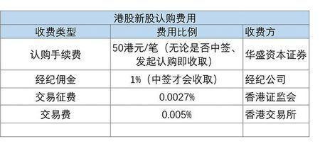 揭秘股票交易收费真相，一篇文章助你全面了解股票交易费用！📈📣