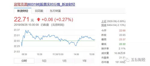 迎驾股票行情，与自然美景的浪漫旅行之旅