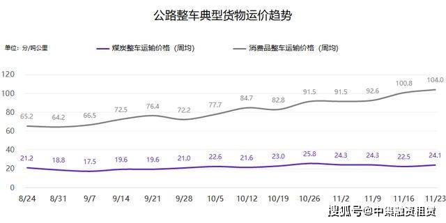 租赁行业最新动态概览