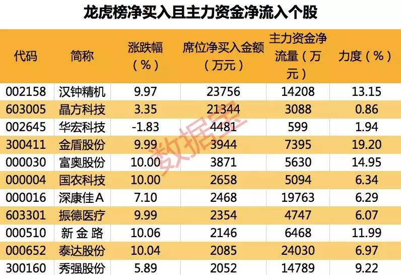 关于我们 第143页
