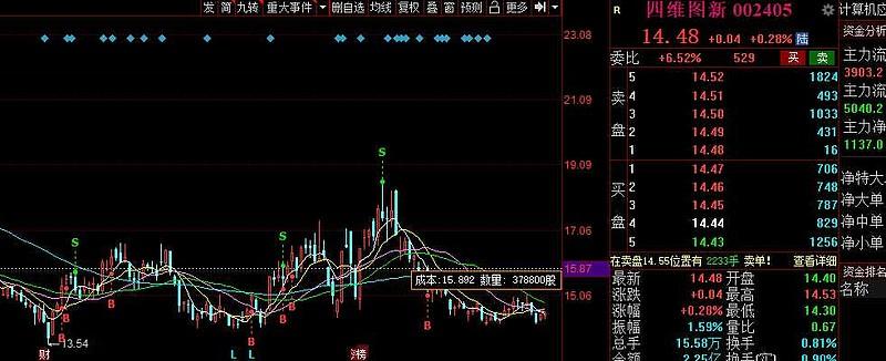 002405股票行情深度分析
