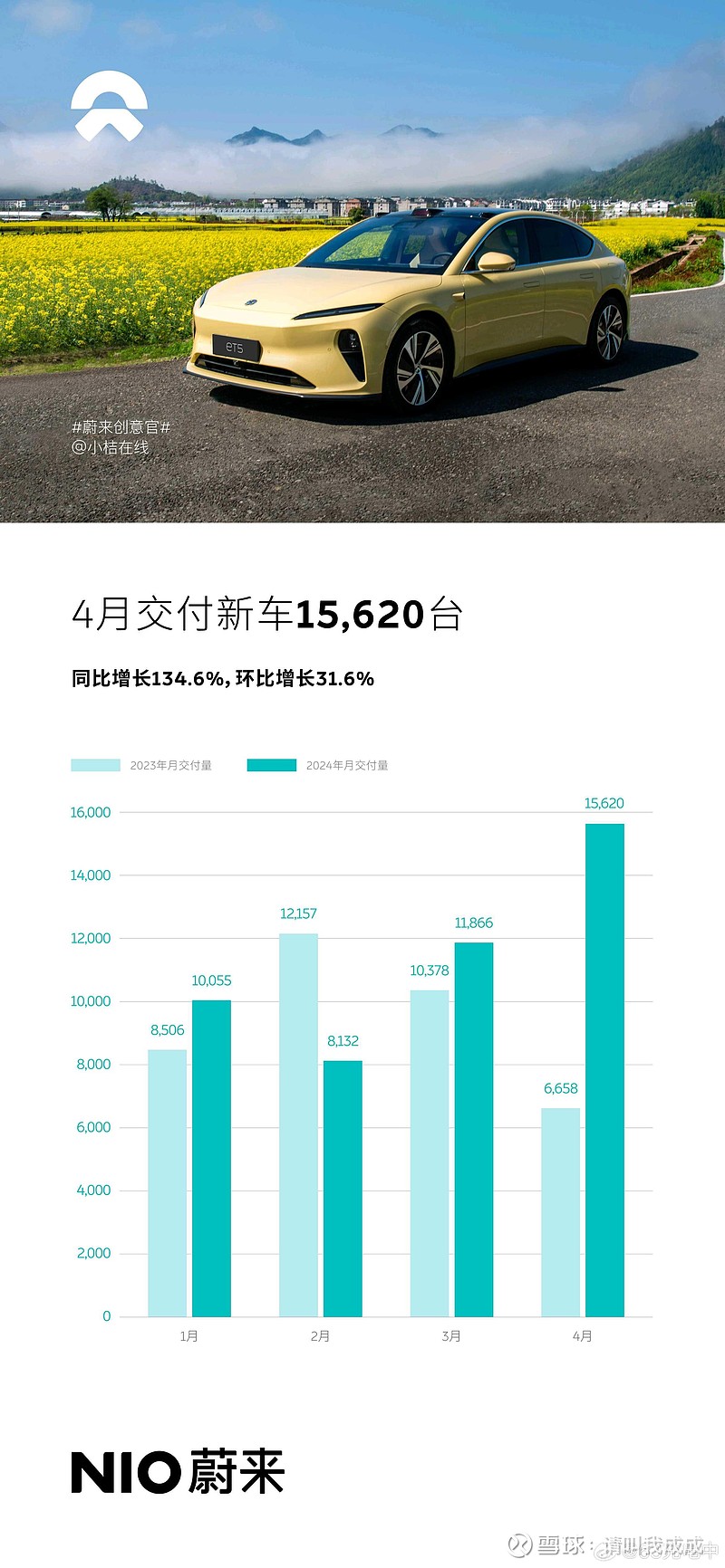 Nio股票，小巷深处的投资传奇故事