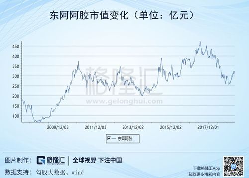 东阿阿胶股票今日行情，隐秘小巷中的瑰宝行情分析