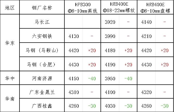 关于我们 第140页