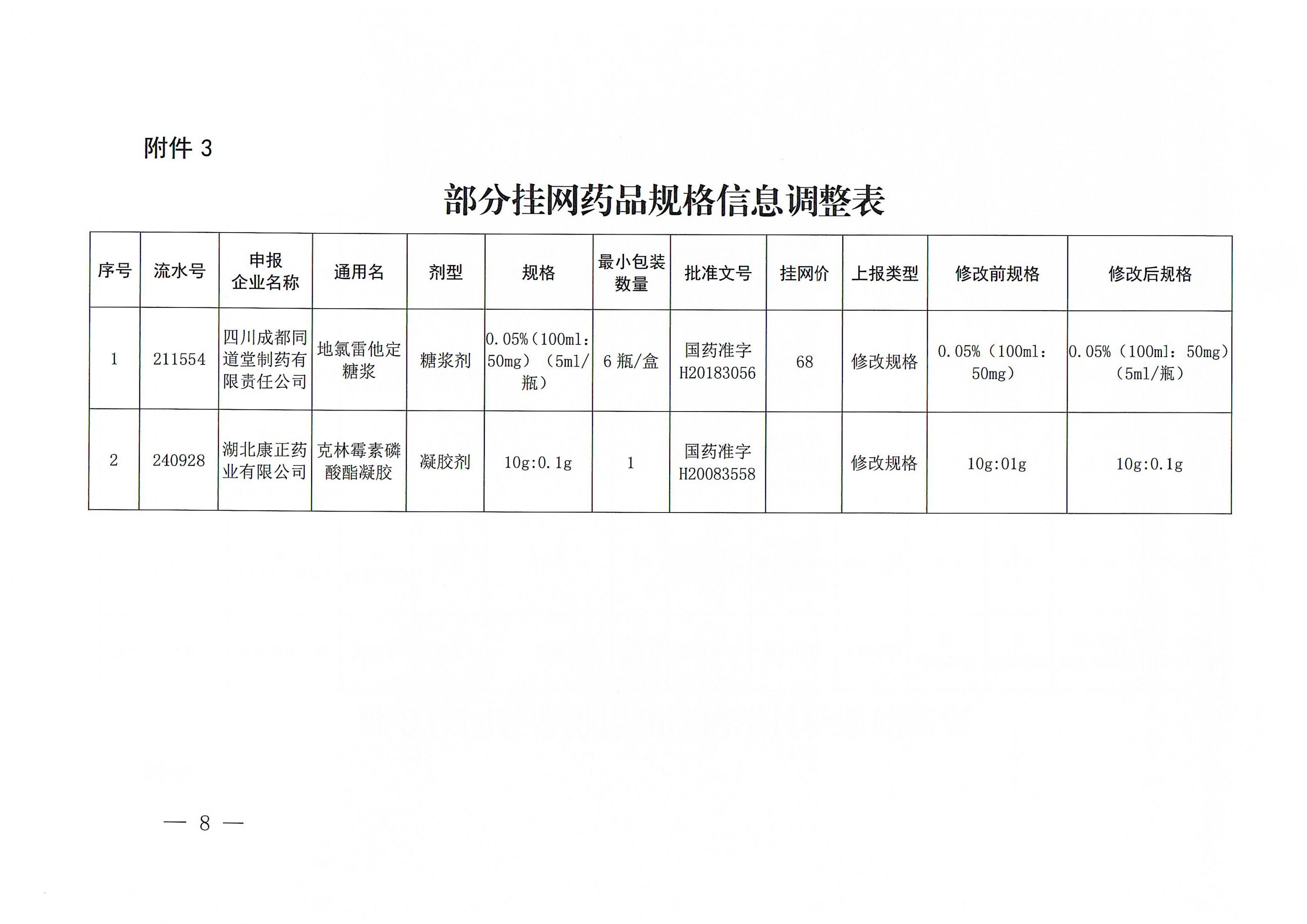 药品挂网价格查询，学习变化，自信助力梦想实现