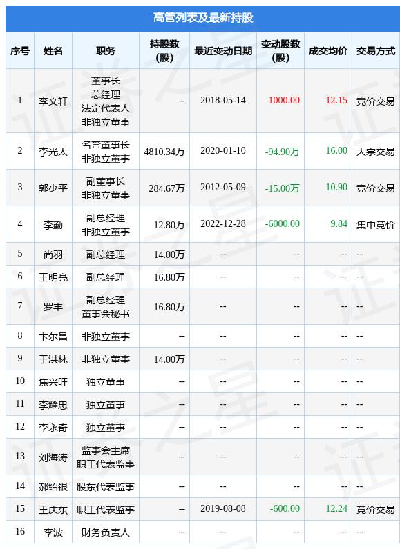 威海广泰最新动态揭秘，最新进展与海浪之声🌊📢