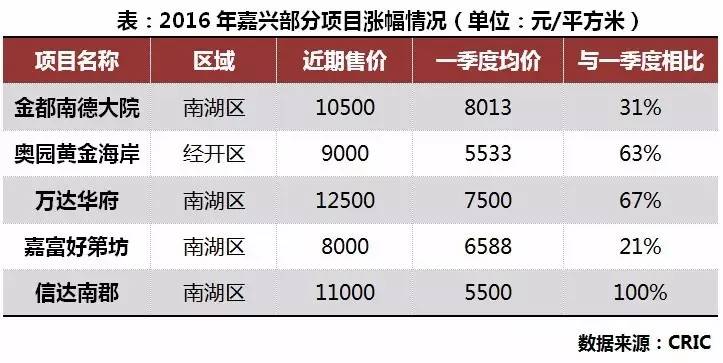 嘉兴楼市限购新规发布，重塑市场格局，购房策略调整在即