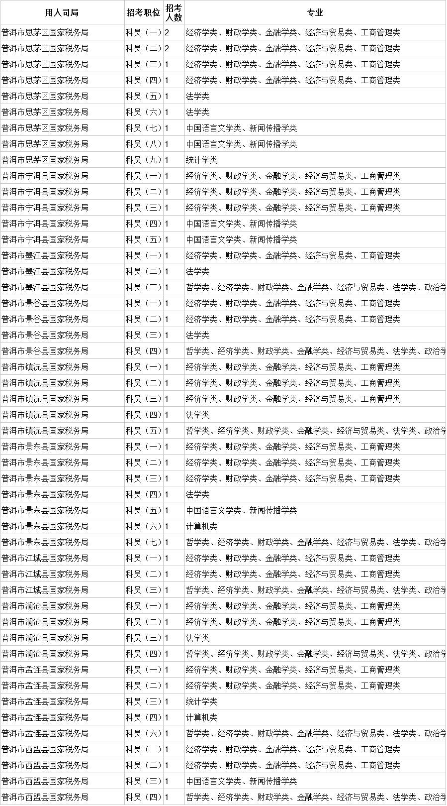 游晔最新职务揭秘，揭秘游晔的最新职务与职责
