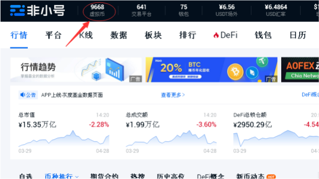 加密货币市场的新动态，非小号行情分析