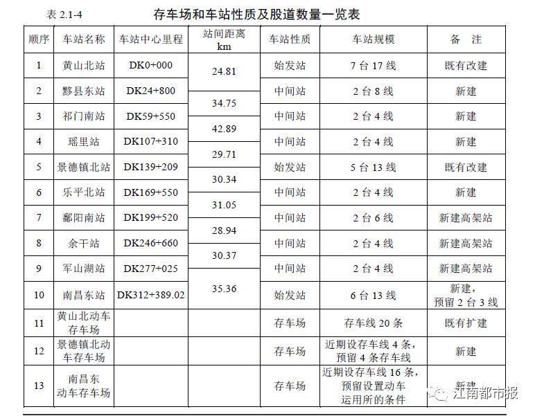 祁门高铁最新站点确定及其影响与观点分析