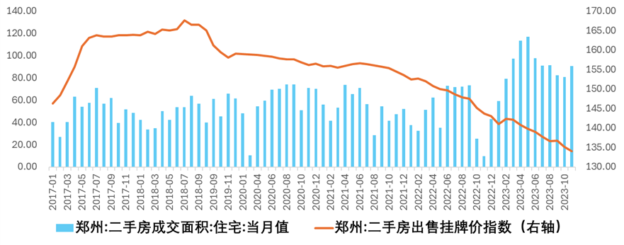 郑州最新二手房资讯，科技助力，轻松掌握房产动态