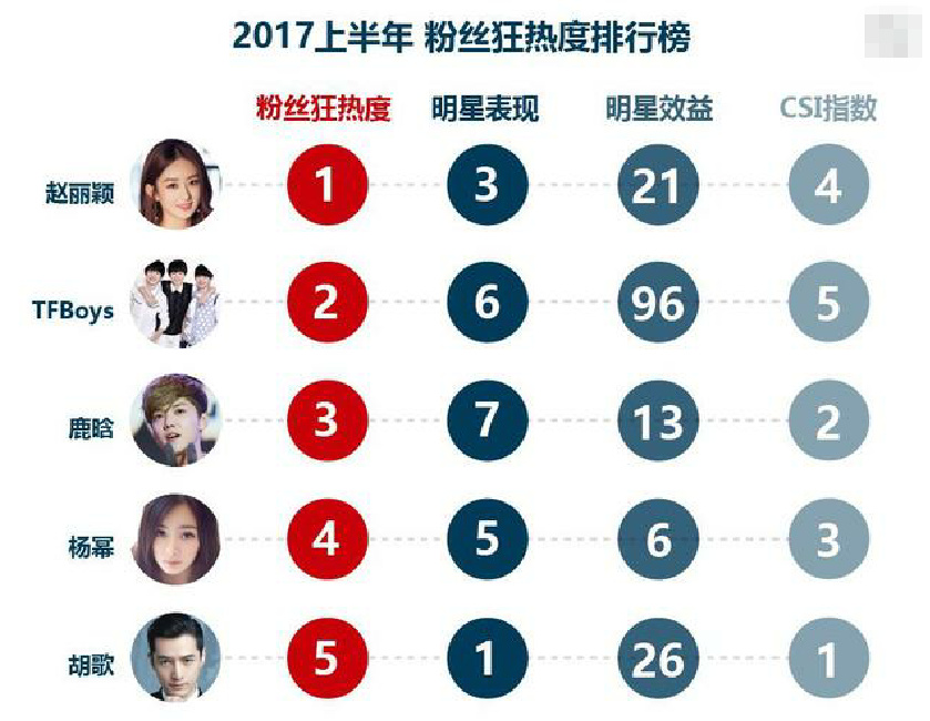 明星粉丝排行榜,明星粉丝排行榜，如何成为明星粉丝的佼佼者