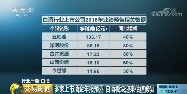 投资白酒行业的股市选择，解析白酒股票种类与投资机会