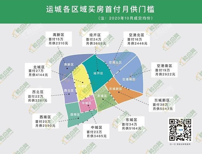 运城房价动态解析，市场走势、观点与个人立场深度探讨