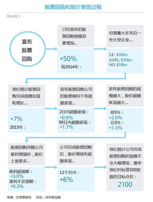 股票质押式回购的利好与利空分析，是利好还是利空？