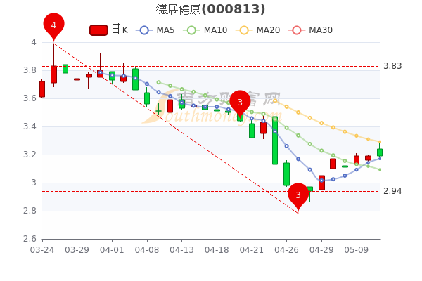 德展健康股票深度解析，投资视角探讨其前景与价值