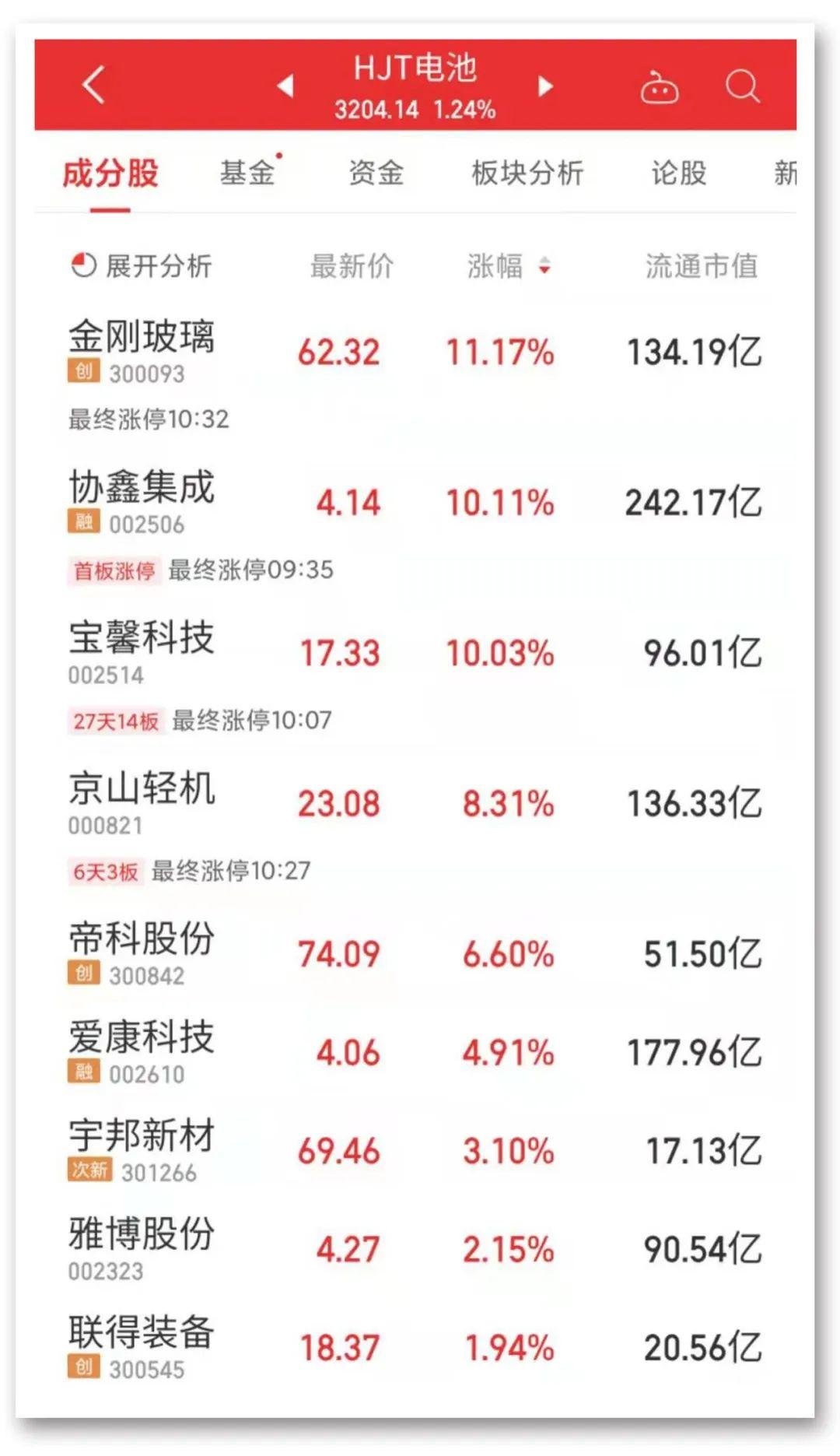 关于我们 第129页